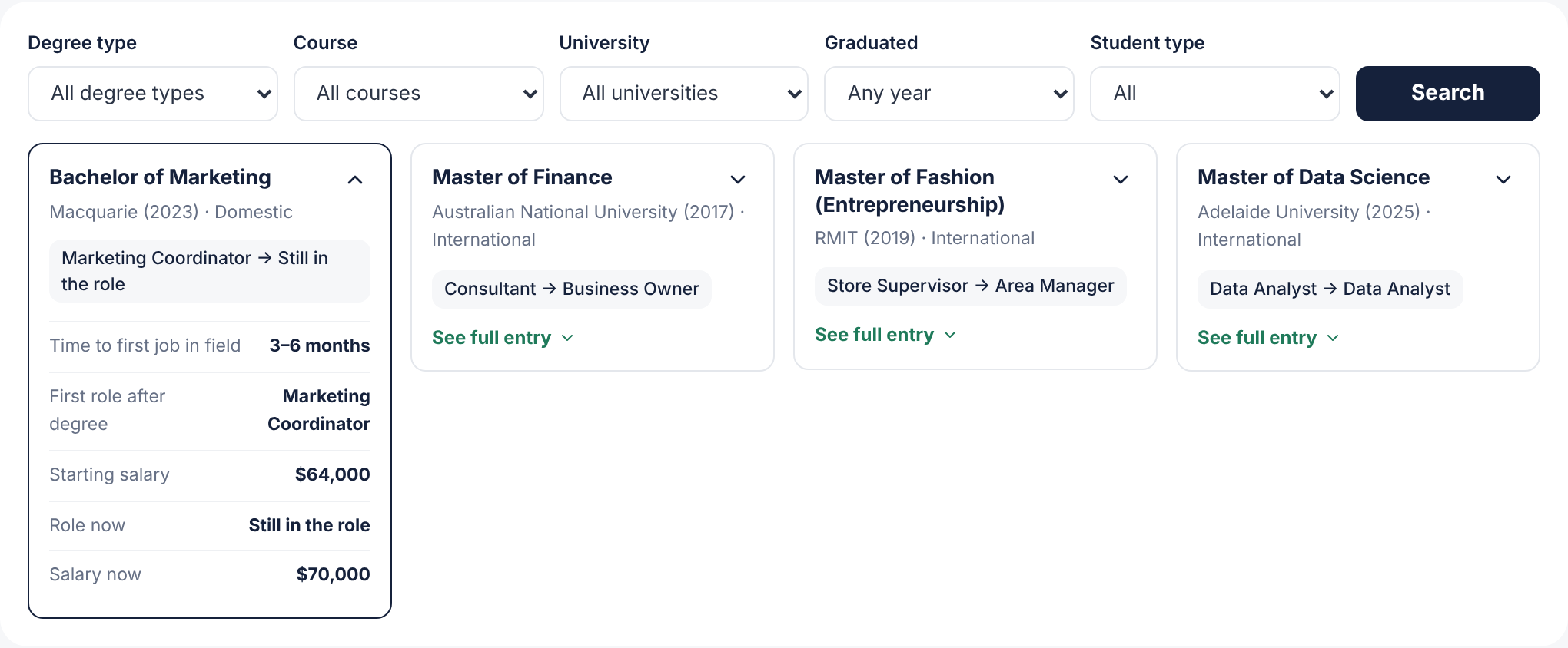 Preview of the Return on Uni database: filters for degree type, course, university, graduation year and student type, above graduate cards showing each person's first role, starting salary, current role and current salary.